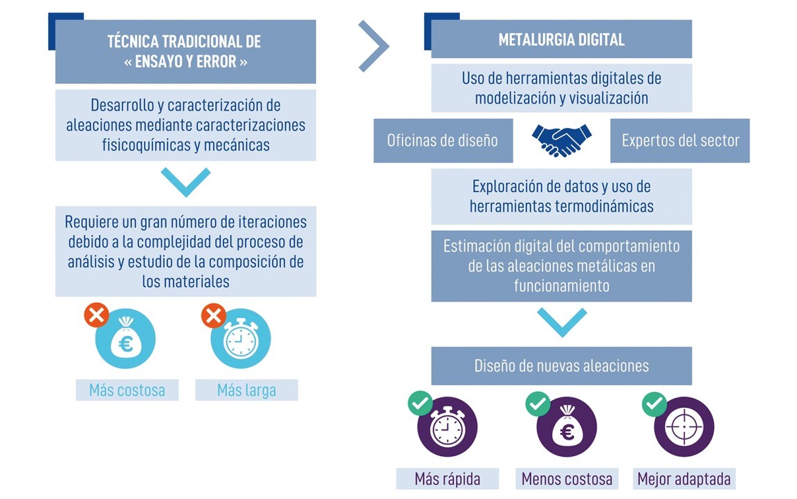 infographie_nouvelleversion_es.jpg