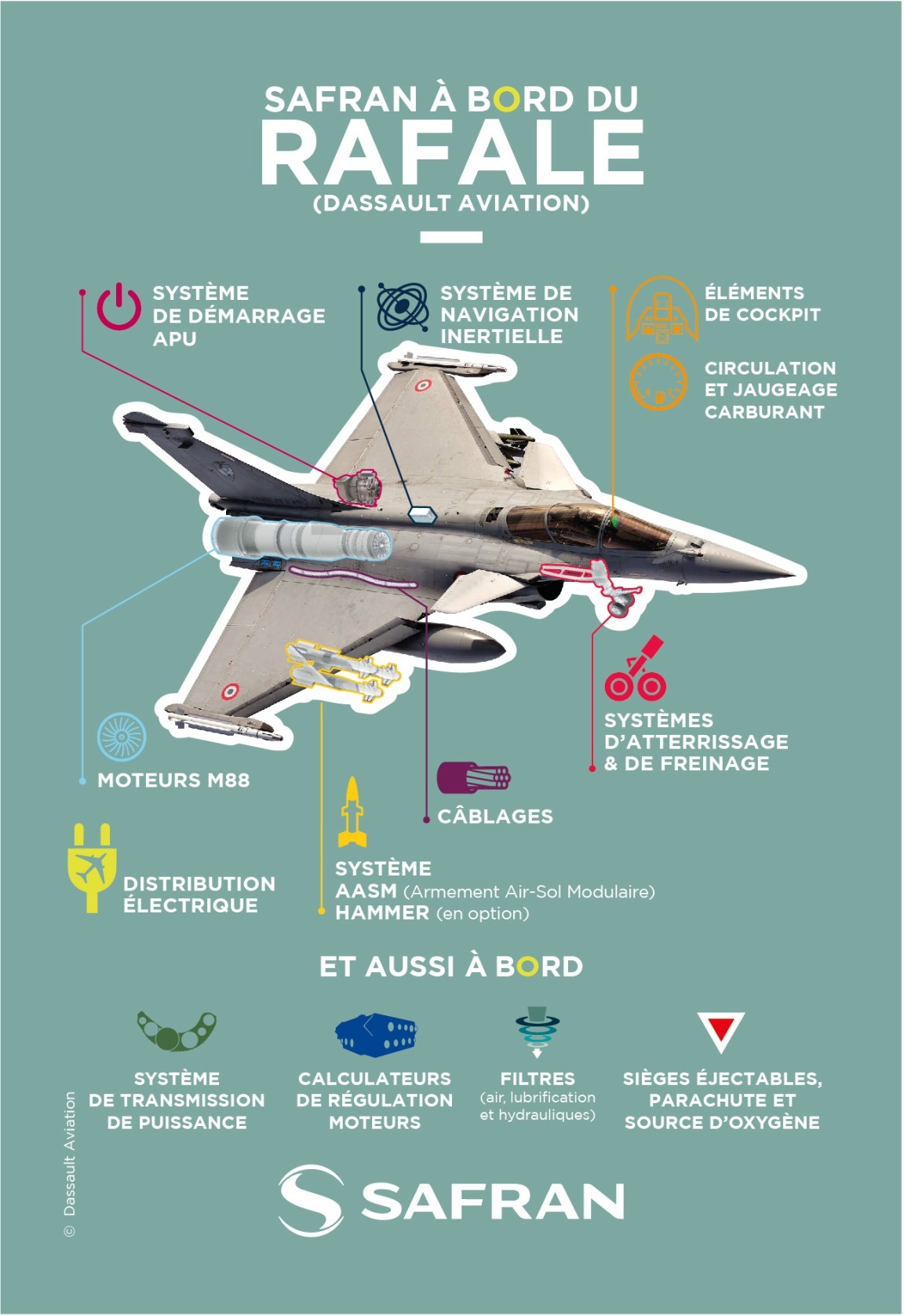 saf_carte_postale_rafale_fr_100x150h_maj_dec2021.jpg