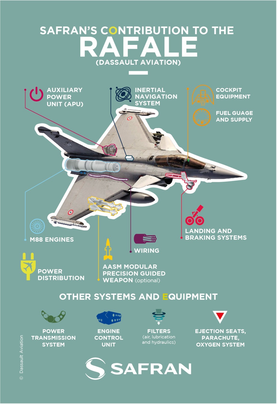 saf_carte_postale_rafale_en_100x150h_maj_dec2021.jpg