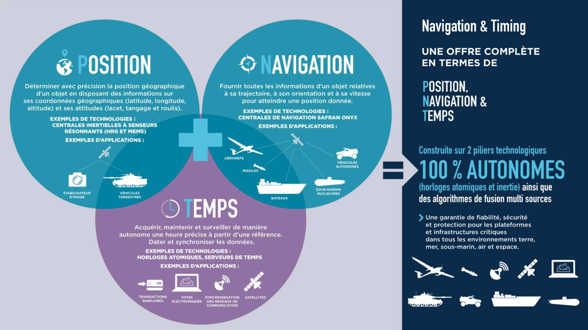 one_mars_2023_corps_infographie_navigation_timing.png